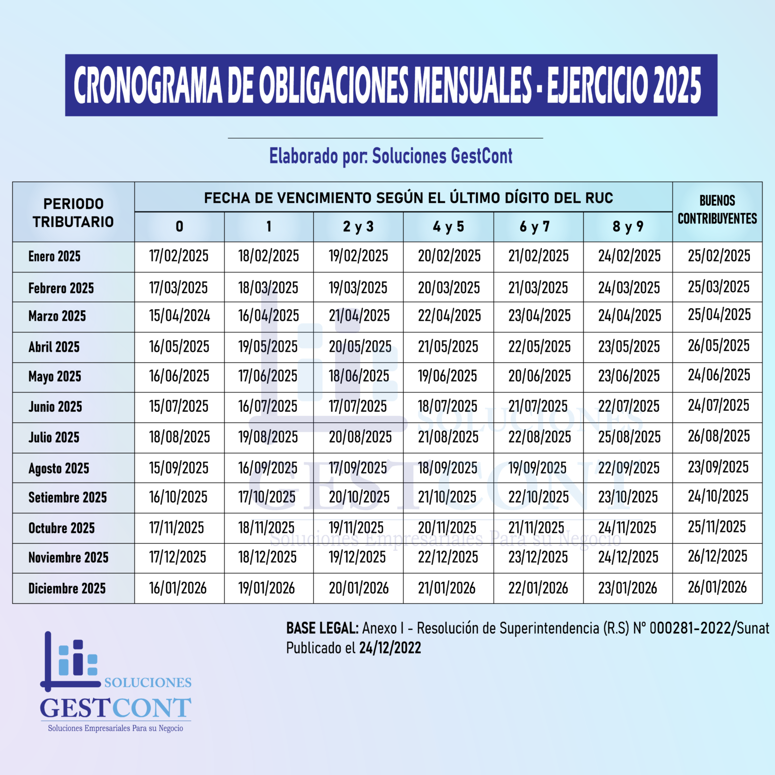 CRONOGRAMA DE OBLIGACIONES TRIBUTARIAS 2025 (PDT 0621, PLAME, PLE Y ...